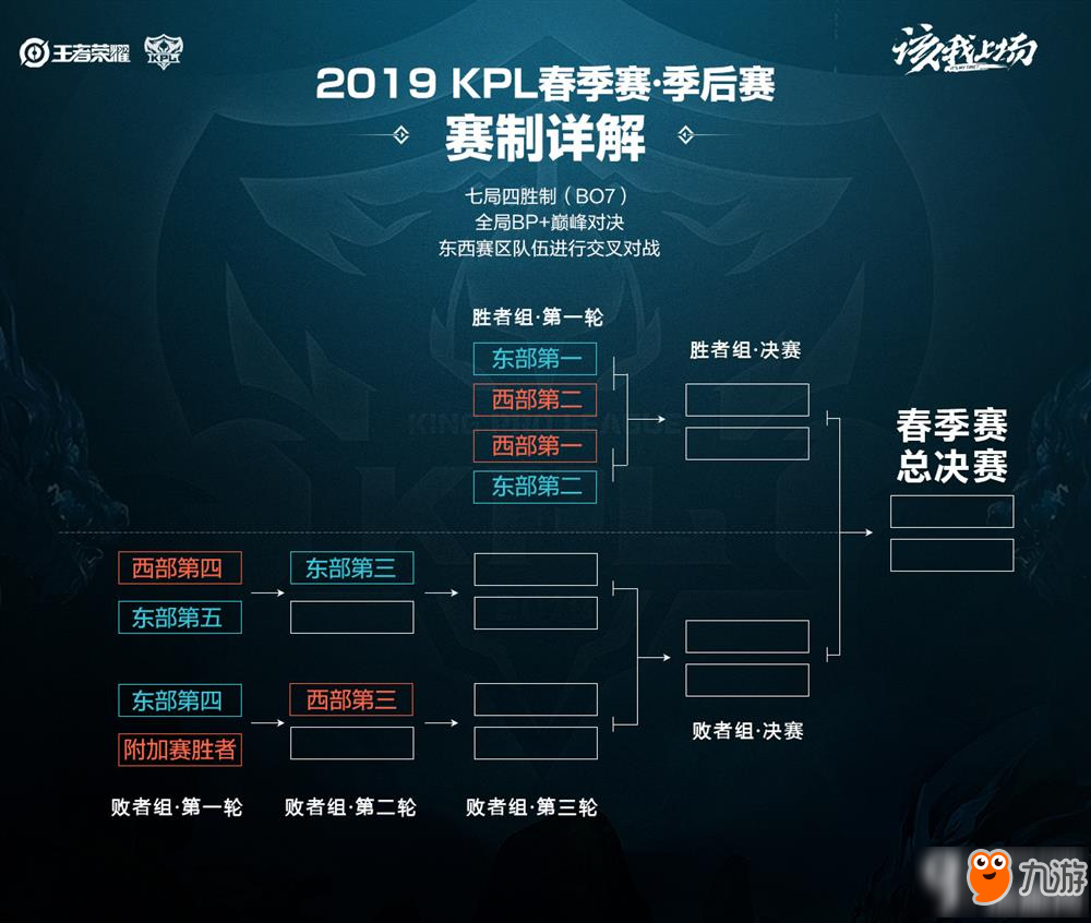 开始变化 开始变化